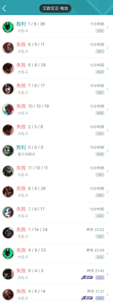 经历过地磁暴的人都会死 喝过水的也会