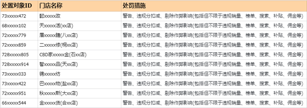 生活服务严打虚假交易行为 维护消费者权益与市场秩序