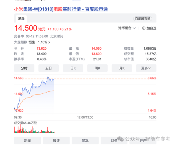 雷军宣布小米汽车3月28上市：考验定价能力的时候到了！