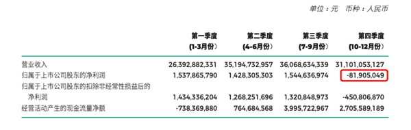 净利下滑45% 合资品牌败退 广汽销量今年仍想长10%