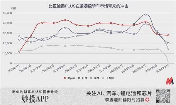 比亚迪“不要”利润