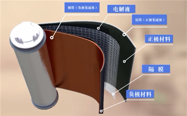 智己做出了固态电池 等会 大家可能看错了