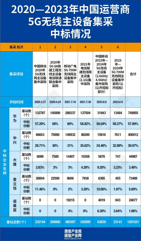 那个想要改变华为们的6G组织 至今还没搞出啥名堂