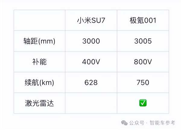 新款极氪001 27万开卖 李想实名点赞 弹幕“雷军”无处不在