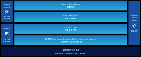 为什么说GPU再火 AI平台也少不了强力的CPU