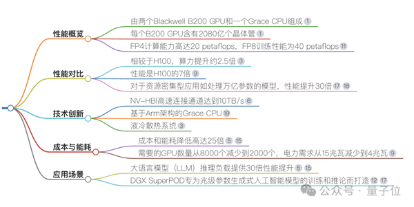 10秒整理搜索结果、脑图表格一键生成！搜索终于有了该有的样子