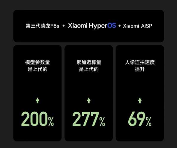 小米Civi 4 Pro首发第三代骁龙8s：性能、影像、AI等拉满！小米自此全员旗舰