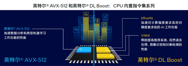 拿CPU搞AI推理 谁给你的底气