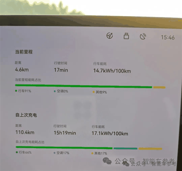 旗舰智能硬件配置上车 “卷王”售价首次卷至16.58万