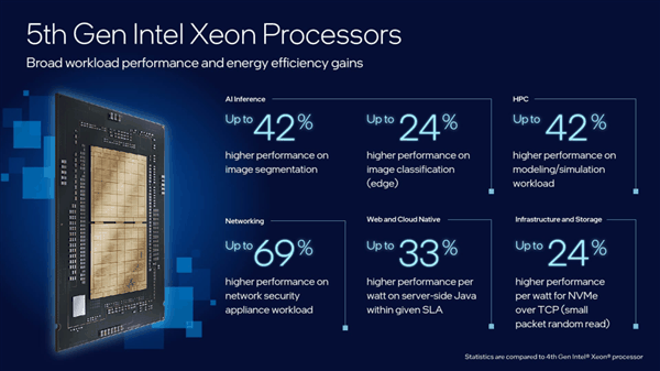 为什么说GPU再火 AI平台也少不了强力的CPU