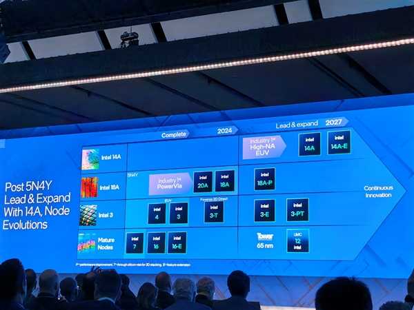 一张图上14种不同制程工艺！Intel怎么赚钱呢