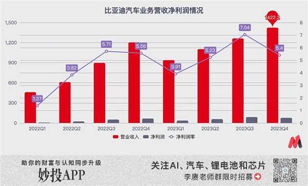 比亚迪“不要”利润