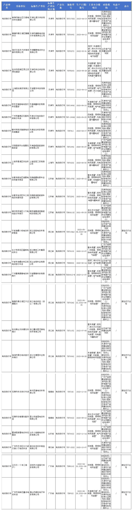 市场监管总局公布电动车不合格名单：26款存在多种问题
