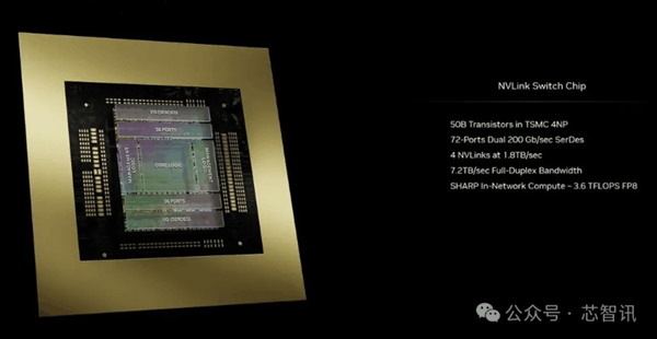 NVIDIA造了个2080亿晶体管的怪物：FP4性能高达4亿亿次每秒
