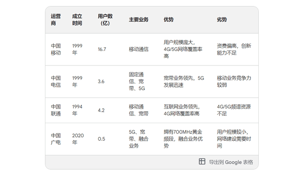 不换卡、不换号，不改套餐 就能畅连四大运营商 还有这种好事儿