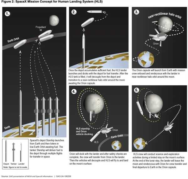 星舰三号开启人类航天新篇章：马斯克嗨到不行