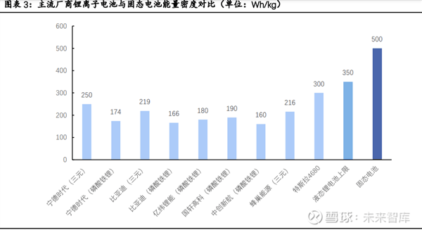 智己做出了固态电池 等会 大家可能看错了