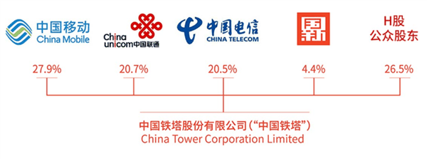 不换卡、不换号，不改套餐 就能畅连四大运营商 还有这种好事儿