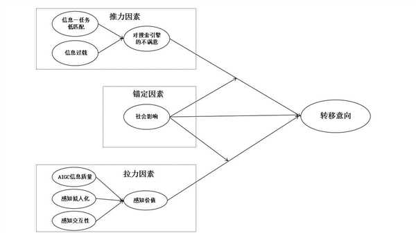 没有广告的搜索引擎离我们还有多远