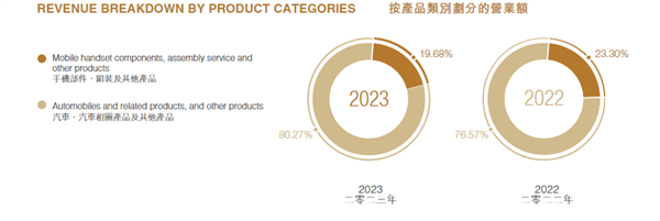 狂赚300亿 研发超特斯拉 比亚迪站着挣钱