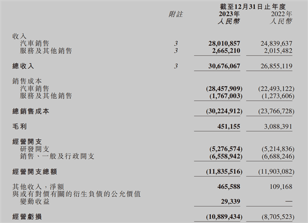 艰难的2023 小鹏收了个好官