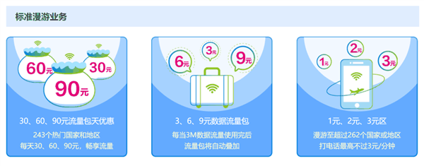 不换卡、不换号，不改套餐 就能畅连四大运营商 还有这种好事儿