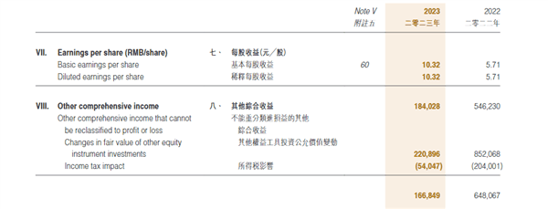 狂赚300亿 研发超特斯拉 比亚迪站着挣钱