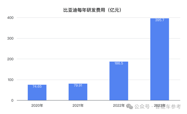 比亚迪一天入账16.5亿 研发超特斯拉 销量超宝马成全球十大