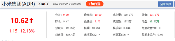 SU7出道即巅峰！小米集团美股暴涨超12%