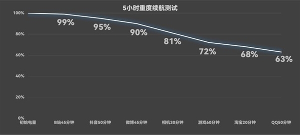 致敬经典相机！努比亚Z60 Ultra摄影师版上手体验