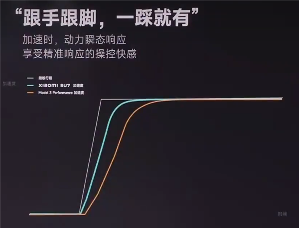 体验完小米SU7 我只能说：雷军想的很清楚！