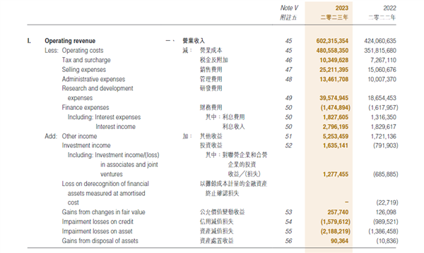 狂赚300亿 研发超特斯拉 比亚迪站着挣钱