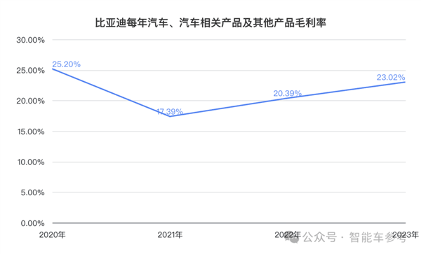 比亚迪一天入账16.5亿 研发超特斯拉 销量超宝马成全球十大