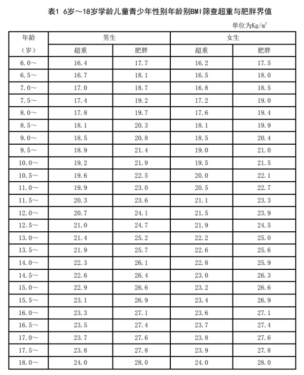 减肥总反弹的原因终于找到：原来大脑被“破坏”了