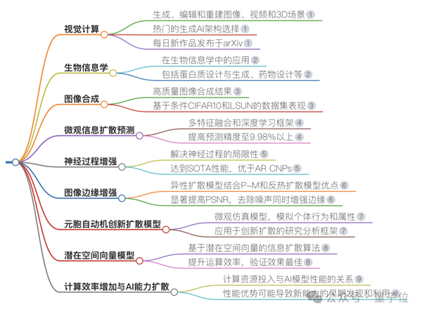 10秒整理搜索结果、脑图表格一键生成！搜索终于有了该有的样子