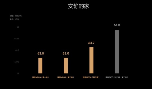 不做埃尔法影子，抢BBA生意，55.98万的理想MEGA值不值？