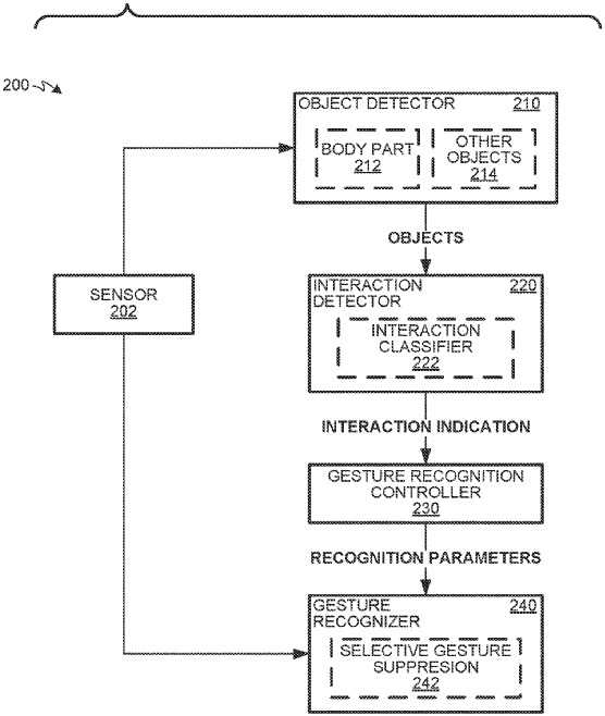 Vision Pro手势操作下放给iPhone/iPad！苹果新专利出炉