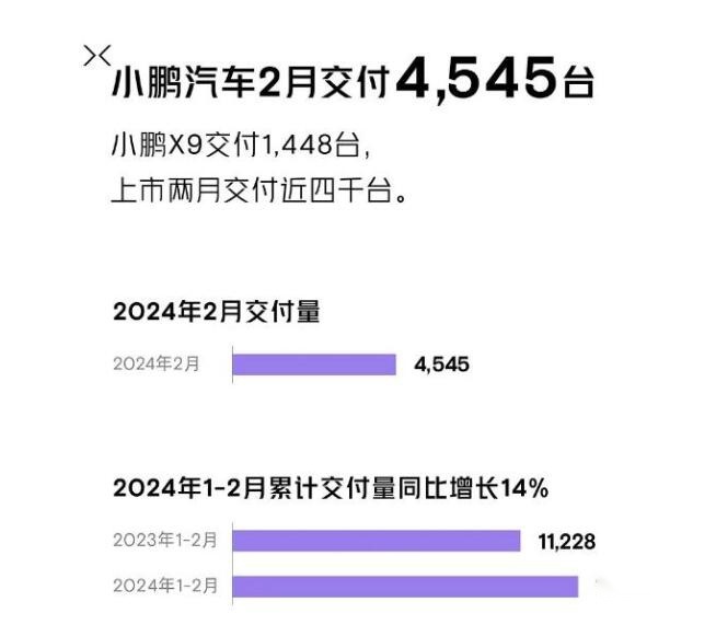 2月车企销量抢先看 AITO问界再超理想 吉利汽车有点猛