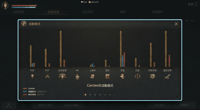 天堂W搬砖方法 搬砖攻略插图2