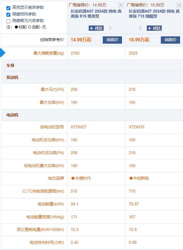 长安启源A07真香版减配了吗？哪款最值得选？选515km还是710km