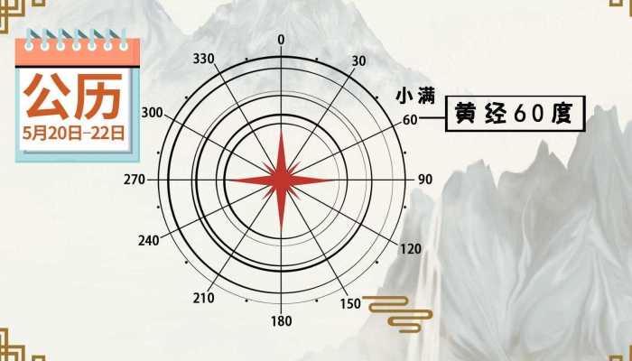 高纬度气候特点 什么是高纬度气候带及其气候型