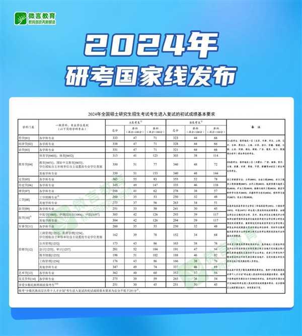 2024年研考国家线发布！调剂服务系统4月8日开通 你“上岸”没