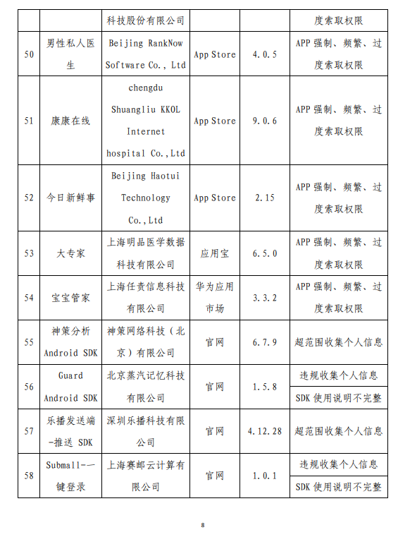 侵害用户权益！工信部通报62款App：怪兽充电、茶百道在列