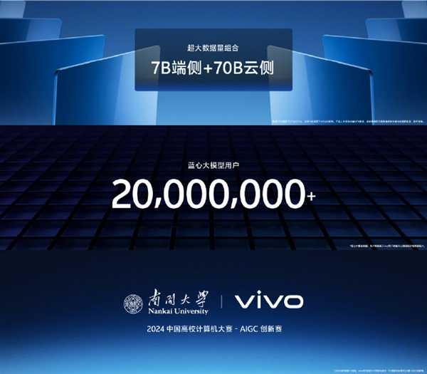 vivo自研蓝心大模型中文能力第一：已覆盖超2000万用户