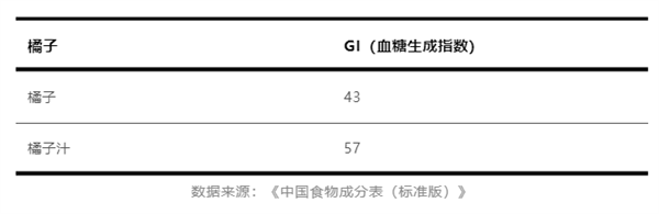 水果别再榨汁喝了！3大损失、3大危害