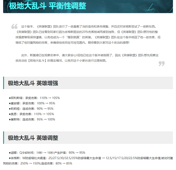 《英雄联盟》14.6版本今日重磅更新！全新人机AI来了 这些装备增强