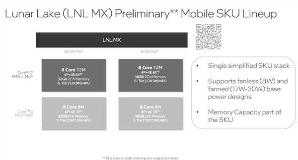 Intel Lunar Lake失去超线程！但多核性能飙升1.5倍