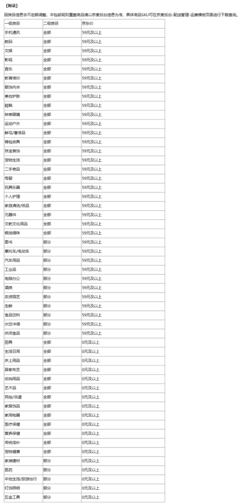 京东：3月19日起普及全场最高满59包邮