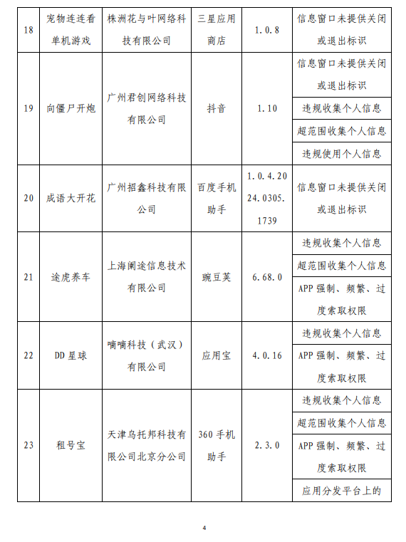 侵害用户权益！工信部通报62款App：怪兽充电、茶百道在列