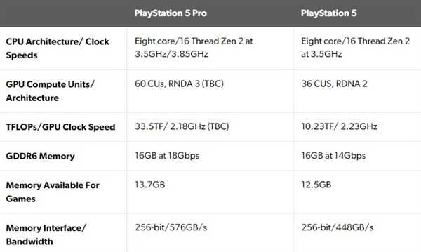 索尼PS5 Pro独占4K美颜功能